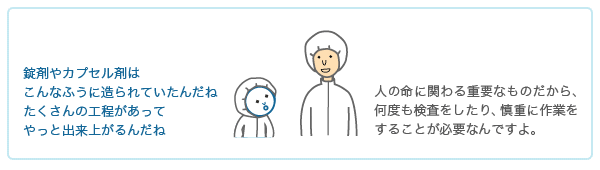 錠剤やカプセル剤はこんなふうに造られていたんだねたくさんの工程があってやっと出来上がるんだね人の命に関わる重要なものだから何度も検査をしたり慎重に作業をすることが必要なんですよ